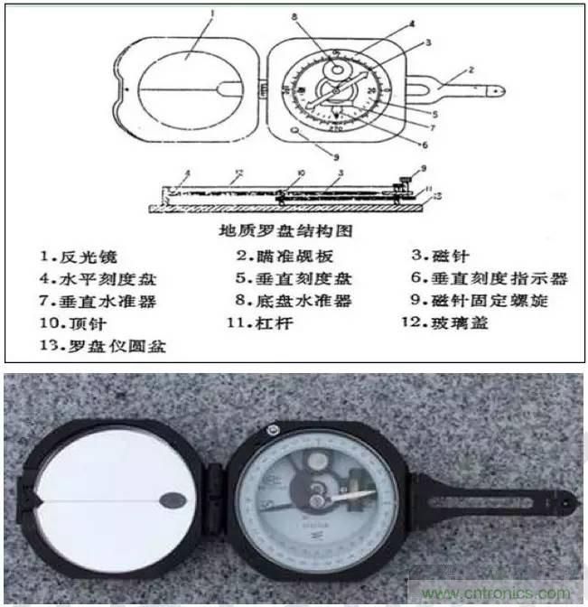 最好的天線基礎(chǔ)知識！超實(shí)用 隨時查詢