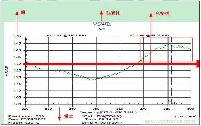 最好的天線基礎(chǔ)知識！超實(shí)用 隨時查詢