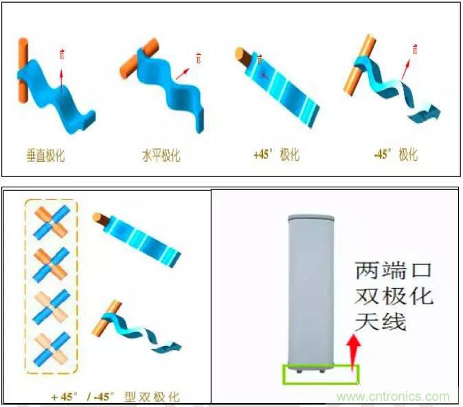 最好的天線基礎(chǔ)知識！超實(shí)用 隨時查詢