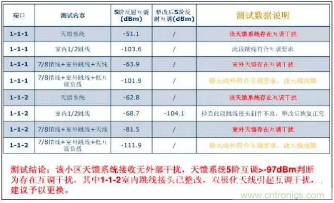 最好的天線基礎(chǔ)知識！超實(shí)用 隨時查詢