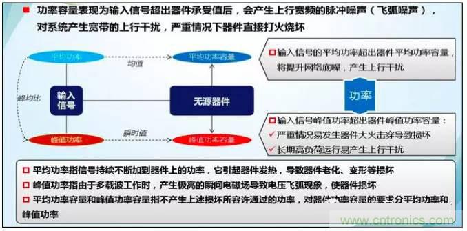 最好的天線基礎(chǔ)知識！超實(shí)用 隨時查詢