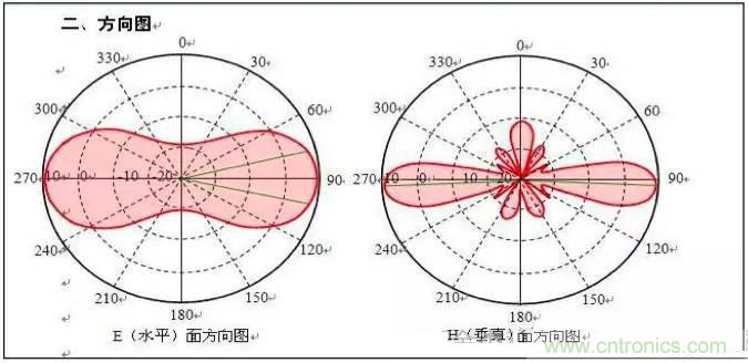 最好的天線基礎(chǔ)知識！超實(shí)用 隨時查詢