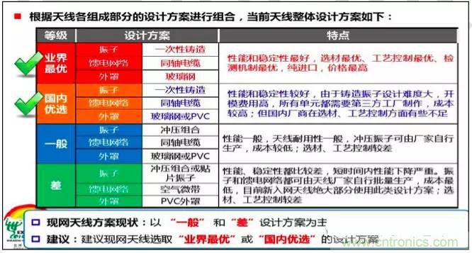 最好的天線基礎(chǔ)知識！超實(shí)用 隨時查詢