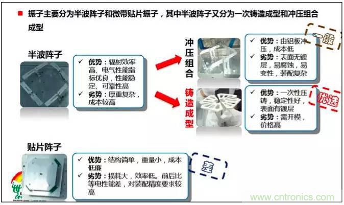 最好的天線基礎(chǔ)知識！超實(shí)用 隨時查詢