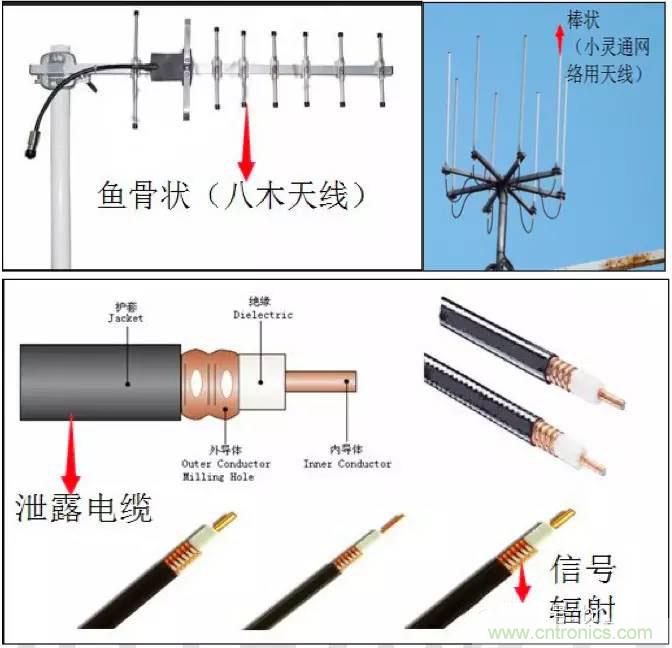 最好的天線基礎(chǔ)知識！超實(shí)用 隨時查詢