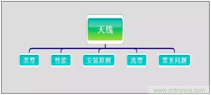 最好的天線基礎(chǔ)知識！超實(shí)用 隨時查詢