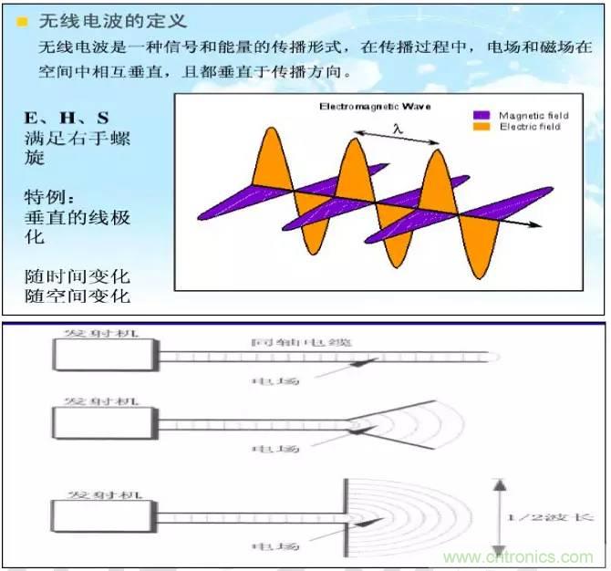 最好的天線基礎(chǔ)知識！超實(shí)用 隨時查詢