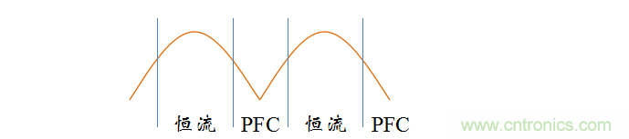 【精辟】就這樣把PF和PFC講透了?。?！