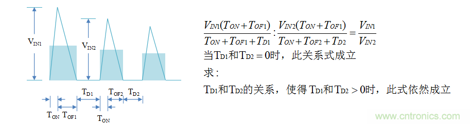 【精辟】就這樣把PF和PFC講透了?。。? width=