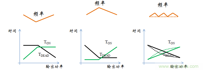 【精辟】就這樣把PF和PFC講透了?。?！