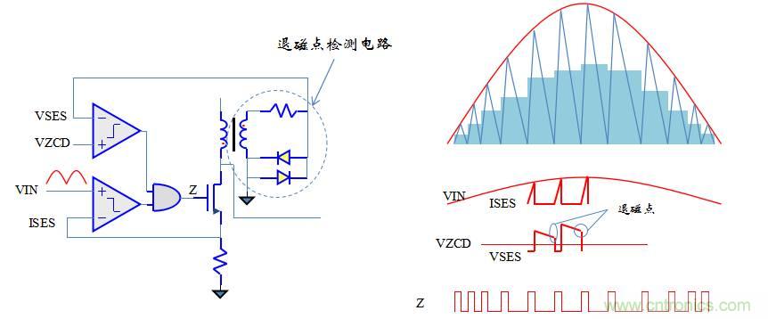 【精辟】就這樣把PF和PFC講透了?。。? width=