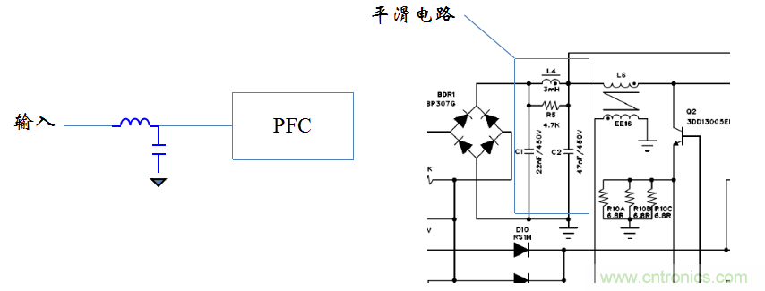 【精辟】就這樣把PF和PFC講透了?。?！