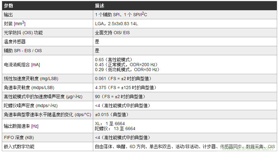 最新 MEMS 慣性模塊如何幫助克服應用開發(fā)挑戰(zhàn)