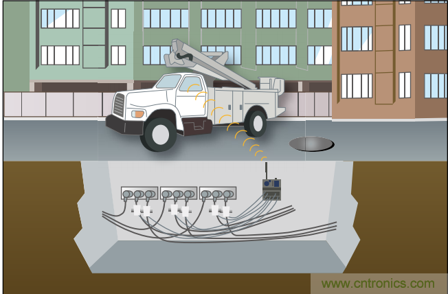 下一代線路傳感器： 采集電能、互聯(lián)、減少維護工作量