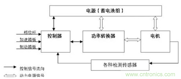 新能源汽車驅(qū)動(dòng)電機(jī)深度分析！