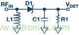 理解、操作并實現(xiàn)基于二極管的集成式RF檢波器接口
