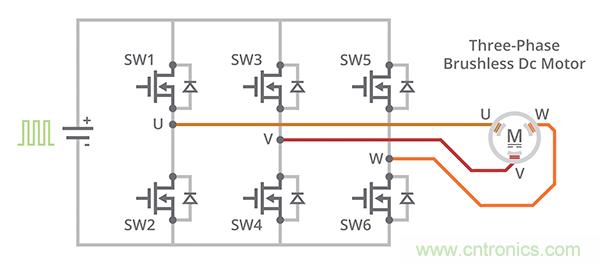 什么是 BLDC 電機(jī)換向的最有效方法？