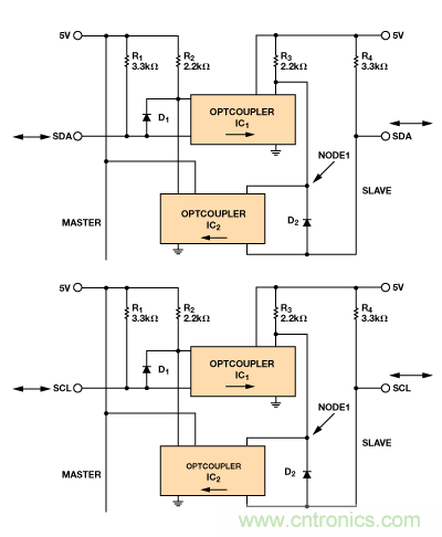 設計適合工業(yè)、電信和醫(yī)療應用的魯棒隔離式I2C/PMBus數(shù)據(jù)接口