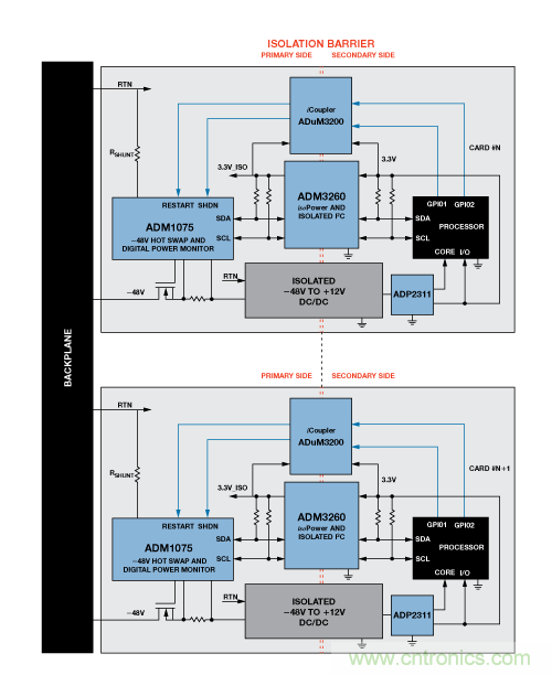 設計適合工業(yè)、電信和醫(yī)療應用的魯棒隔離式I2C/PMBus數(shù)據(jù)接口