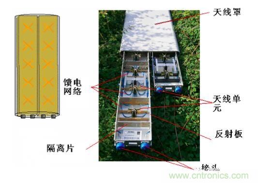 從增益到輻射參數(shù)，剖析5G時(shí)代基站天線將發(fā)生哪些變化