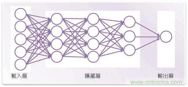 利用深度學(xué)習(xí)和計(jì)算機(jī)視覺分析臉部表情