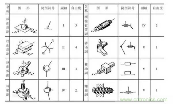 一文讀懂工業(yè)機器人結構、驅動及技術指標