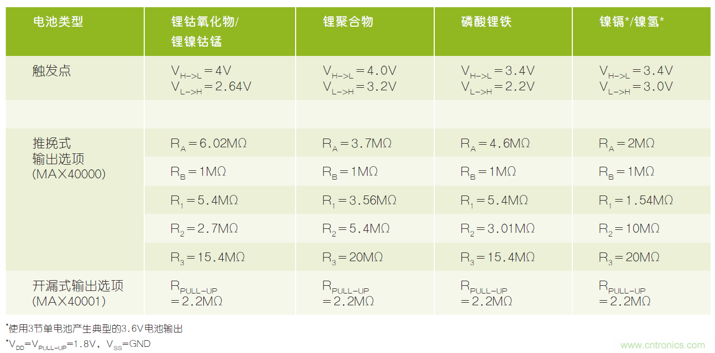 微小尺寸、超低功耗比較器是電池監(jiān)測和管理的理想選擇