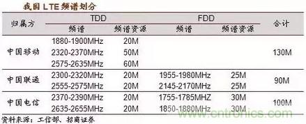 一文讀懂5G無(wú)線通信與4G的典型區(qū)別