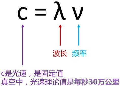 一文讀懂5G無(wú)線通信與4G的典型區(qū)別