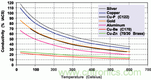 特斯拉感應電機轉子專利解析