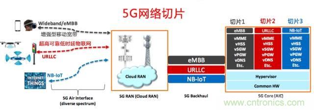 遭遇DDoS、漏洞及旁路攻擊，5G如何應(yīng)對(duì)？