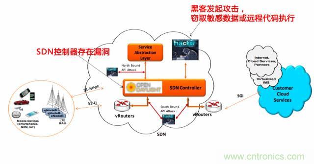 遭遇DDoS、漏洞及旁路攻擊，5G如何應(yīng)對(duì)？