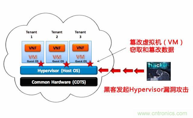 遭遇DDoS、漏洞及旁路攻擊，5G如何應(yīng)對(duì)？