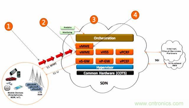 遭遇DDoS、漏洞及旁路攻擊，5G如何應(yīng)對(duì)？