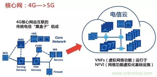 遭遇DDoS、漏洞及旁路攻擊，5G如何應(yīng)對(duì)？