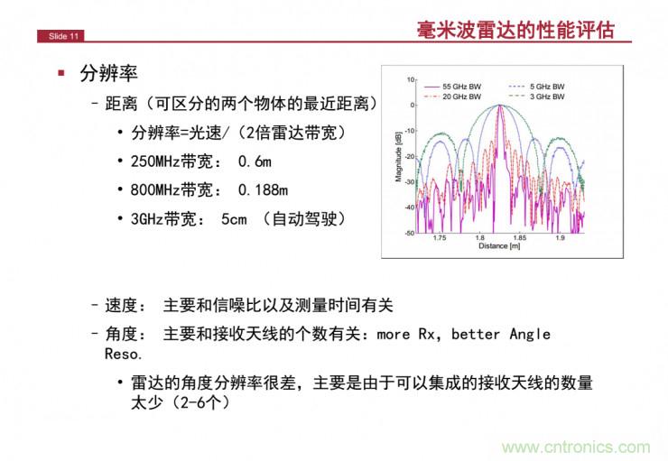 解讀：為什么毫米波雷達(dá)是自動駕駛不可或缺的傳感器？