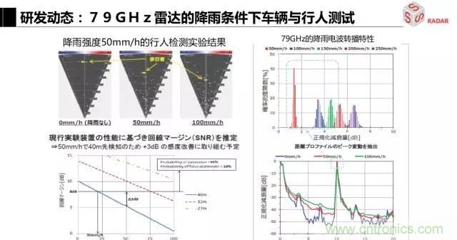 毫米波雷達(dá)該如何發(fā)展，才能將智能駕駛變成自動(dòng)駕駛