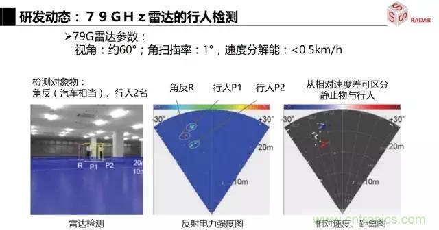 毫米波雷達(dá)該如何發(fā)展，才能將智能駕駛變成自動(dòng)駕駛