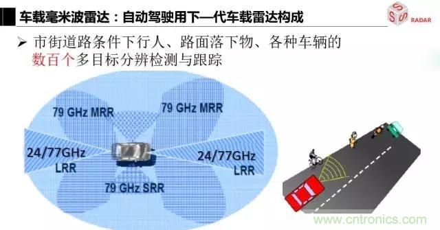 毫米波雷達(dá)該如何發(fā)展，才能將智能駕駛變成自動(dòng)駕駛