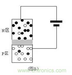 耳目一新的三極管工作原理講解