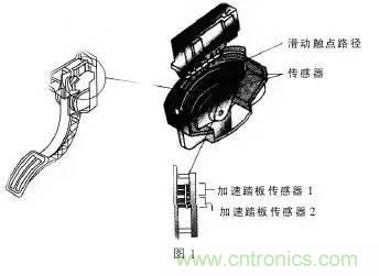 解析汽車“電子油門”究竟是怎么回事？