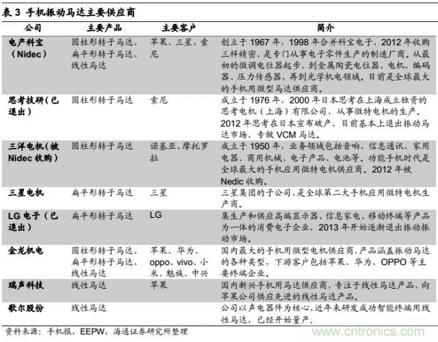 拆解蘋果/三星/小米/一加，從馬達技術(shù)看觸覺反饋的差距