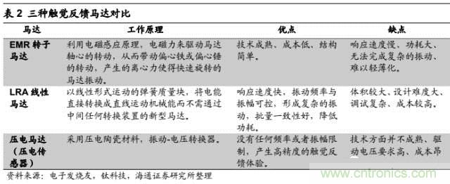 拆解蘋果/三星/小米/一加，從馬達技術(shù)看觸覺反饋的差距