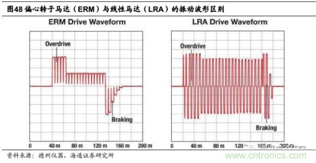 拆解蘋果/三星/小米/一加，從馬達技術(shù)看觸覺反饋的差距