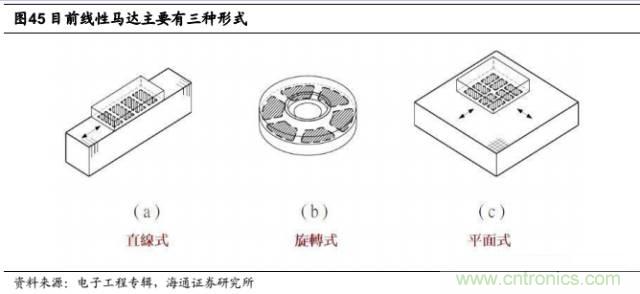 拆解蘋果/三星/小米/一加，從馬達技術(shù)看觸覺反饋的差距