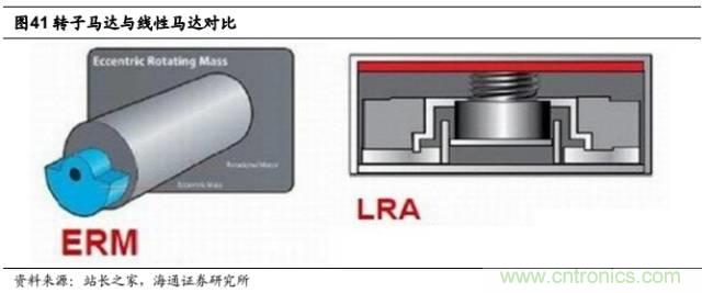 拆解蘋果/三星/小米/一加，從馬達技術(shù)看觸覺反饋的差距