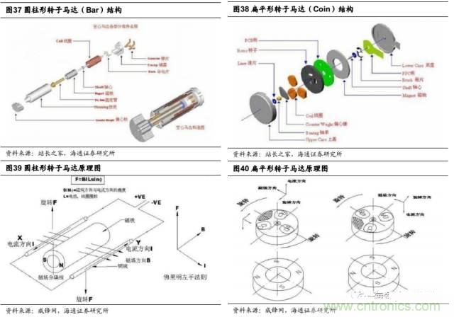 拆解蘋果/三星/小米/一加，從馬達技術(shù)看觸覺反饋的差距