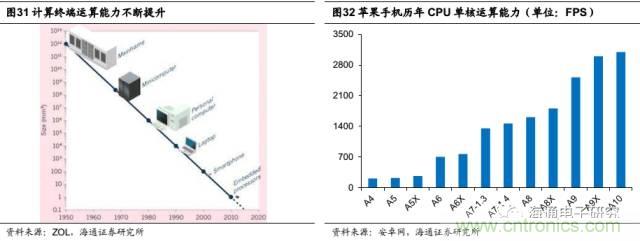 拆解蘋果/三星/小米/一加，從馬達技術(shù)看觸覺反饋的差距