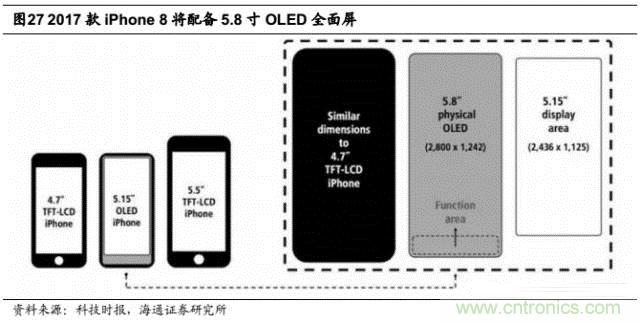 拆解蘋果/三星/小米/一加，從馬達技術(shù)看觸覺反饋的差距