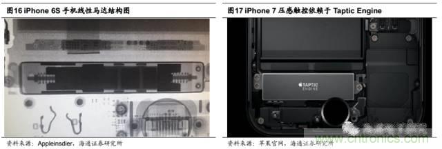 拆解蘋果/三星/小米/一加，從馬達技術(shù)看觸覺反饋的差距